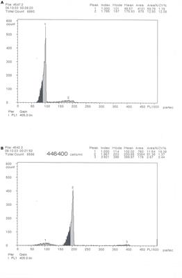 Genetic and Epigenetic Changes Are Rapid Responses of the Genome to the Newly Synthesized Autotetraploid Carassius auratus